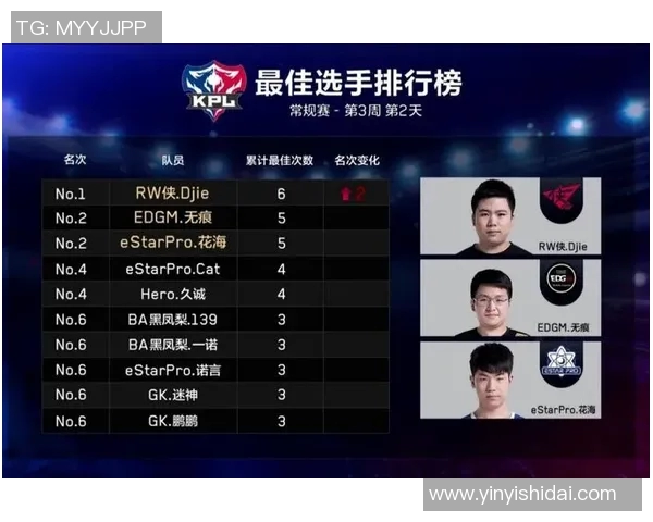 王者荣耀EDG战队灵活性分析与战术适应性探讨